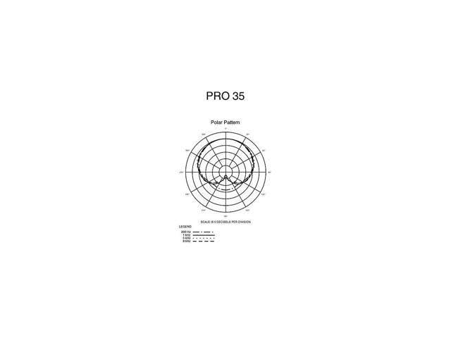 PRO 35 Microphone Z363176