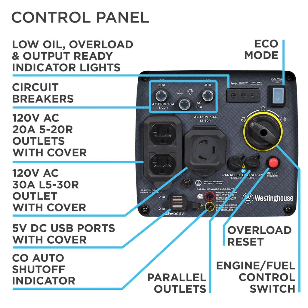 Gas Powered Portable Inverter Generator with CO Sensor Y253903