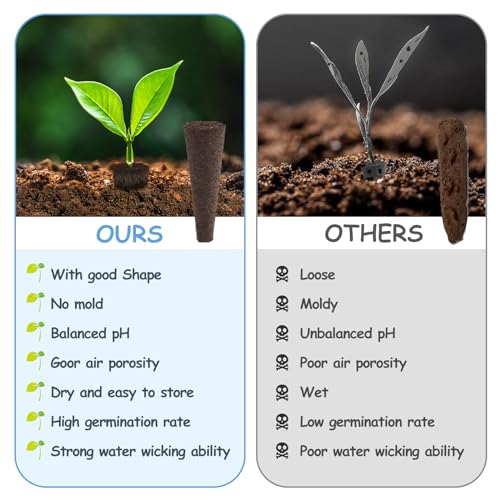 121pcs Seed Pod Kit with 30 Grow Sponges, 30 Grow Baskets, 30 Grow Domes, 1 Tweezers I66235
