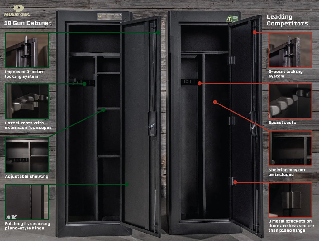 18 Gun Security Cabinet A4621