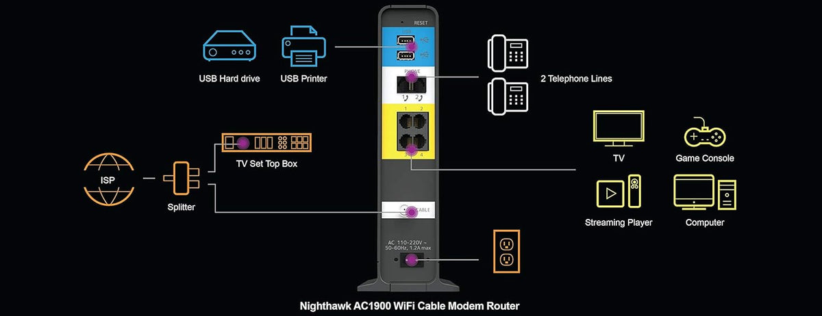 AC1900 DOCSIS 3.0 WiFi Cable Modem Router Combo (Renewed) I835