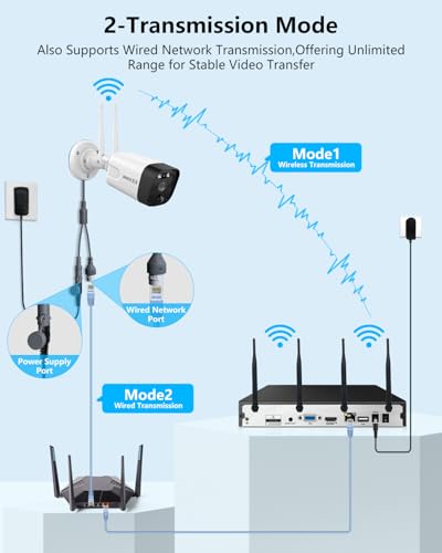 Outdoor Wireless Security Camera System 5.5MP Wi-Fi Video Surveillance DVR System K420729