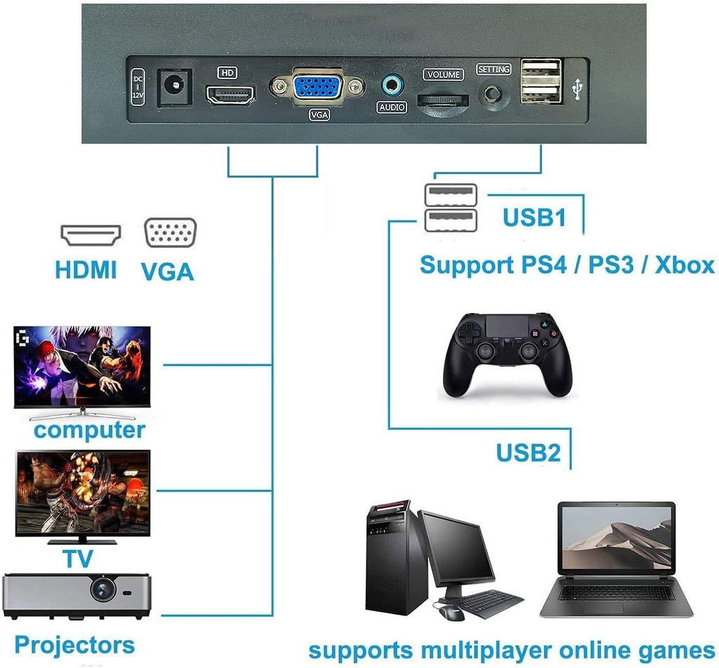 Arcade Game Console with 4200 Games, WiFi, 3D Games, 1280x720 Full HD, 4 Players P784215
