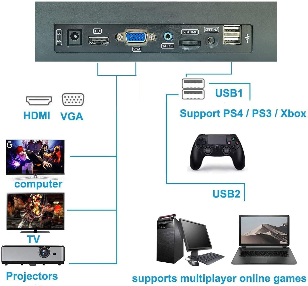 Arcade Game Console with 4200 Games, WiFi, 3D Games, 1280x720 Full HD, 4 Players P784215