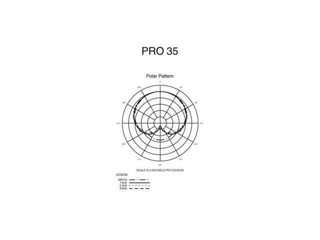PRO 35 Microphone Z363176