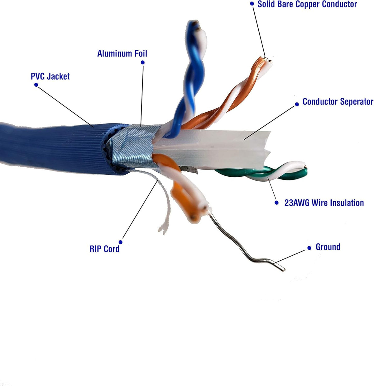 250 Feet CAT 6A Solid STP Bulk Ethernet Cable Blue N130