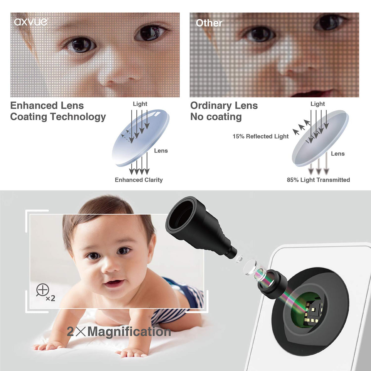 Video Baby Monitor with Auto Night Vision and Temperature Alert G201