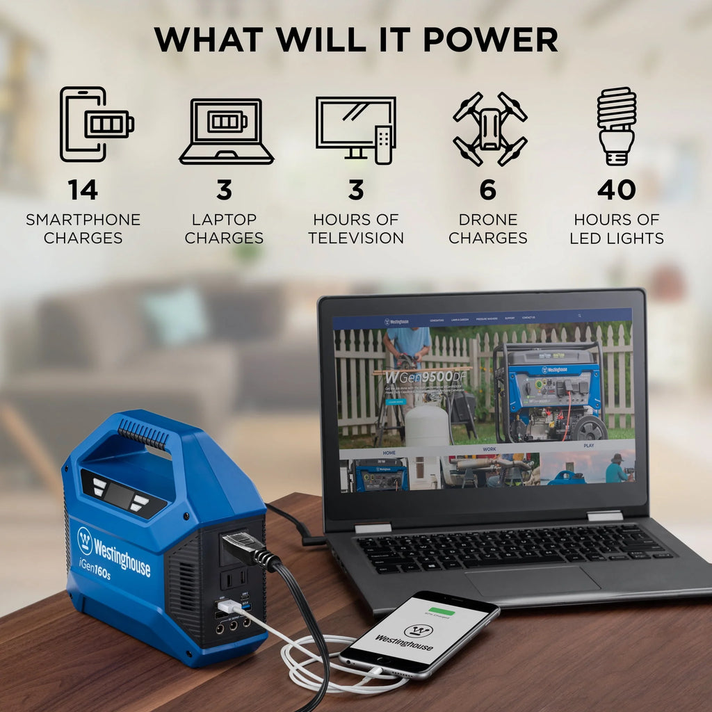 Portable Power Station 1008Wh Lithium-Ion Battery 3000W H60823