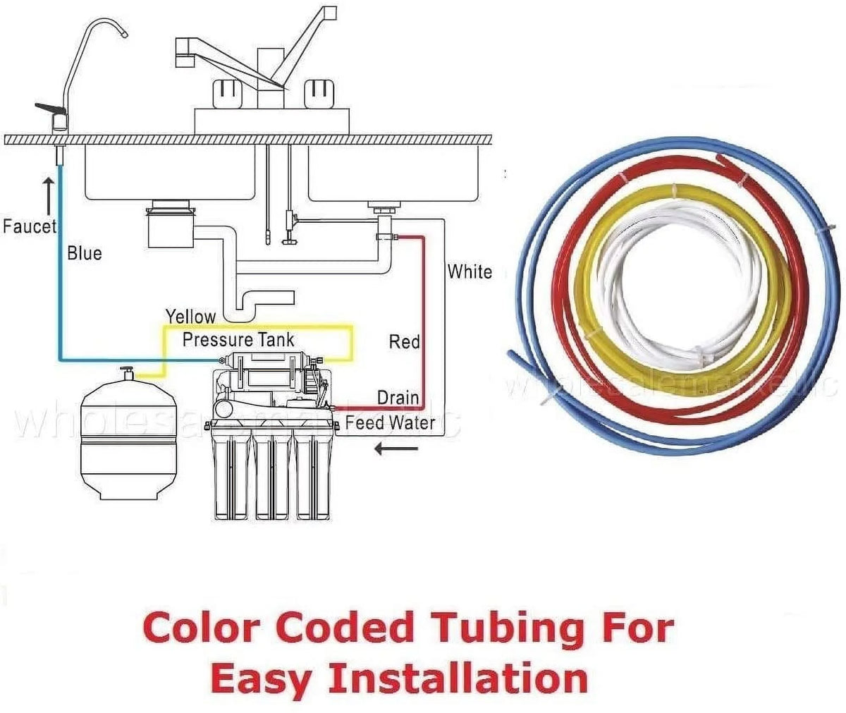 5 Stage Undersink Reverse Osmosis Drinking Water Filter System with NSF Certified Membrane I2578