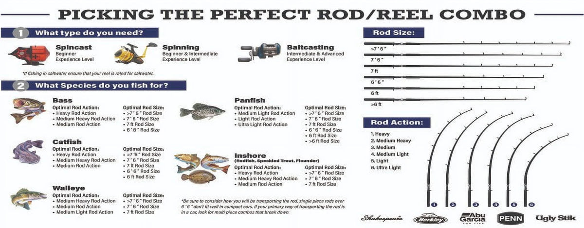 8' Two Piece Trout Rod L371