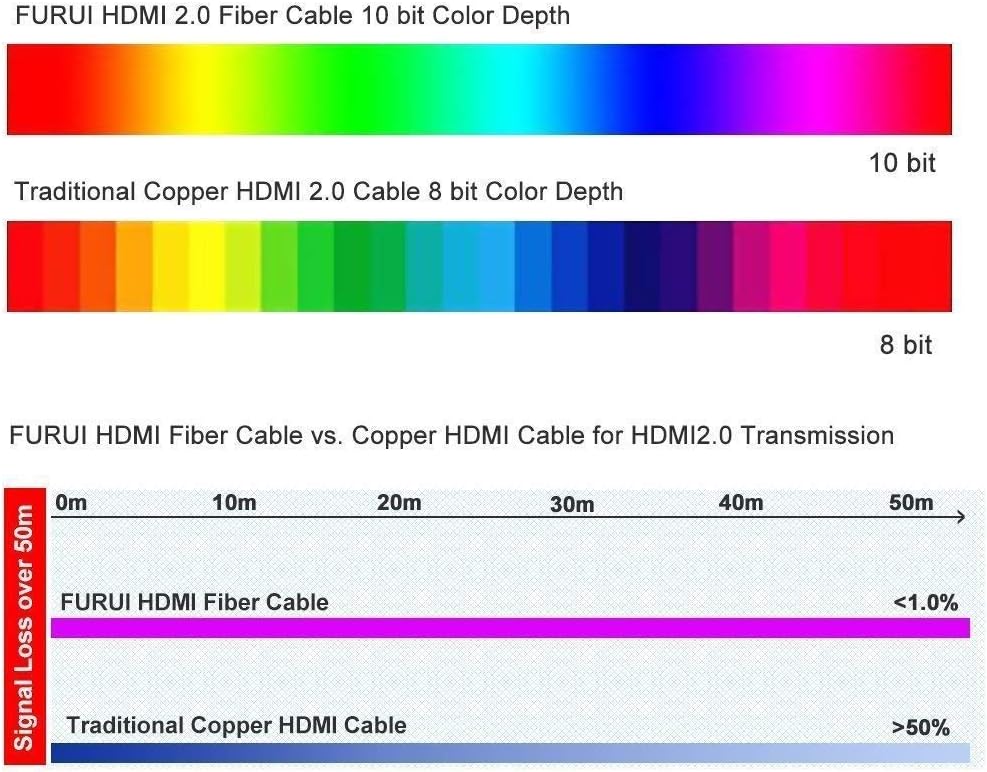 75ft 4K 60Hz Fiber Optic HDMI Cable M472152