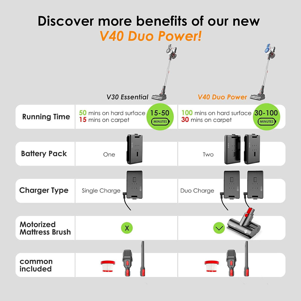 280W 25KPa Cordless Stick Vacuum with 2 Detachable Batteries Z399