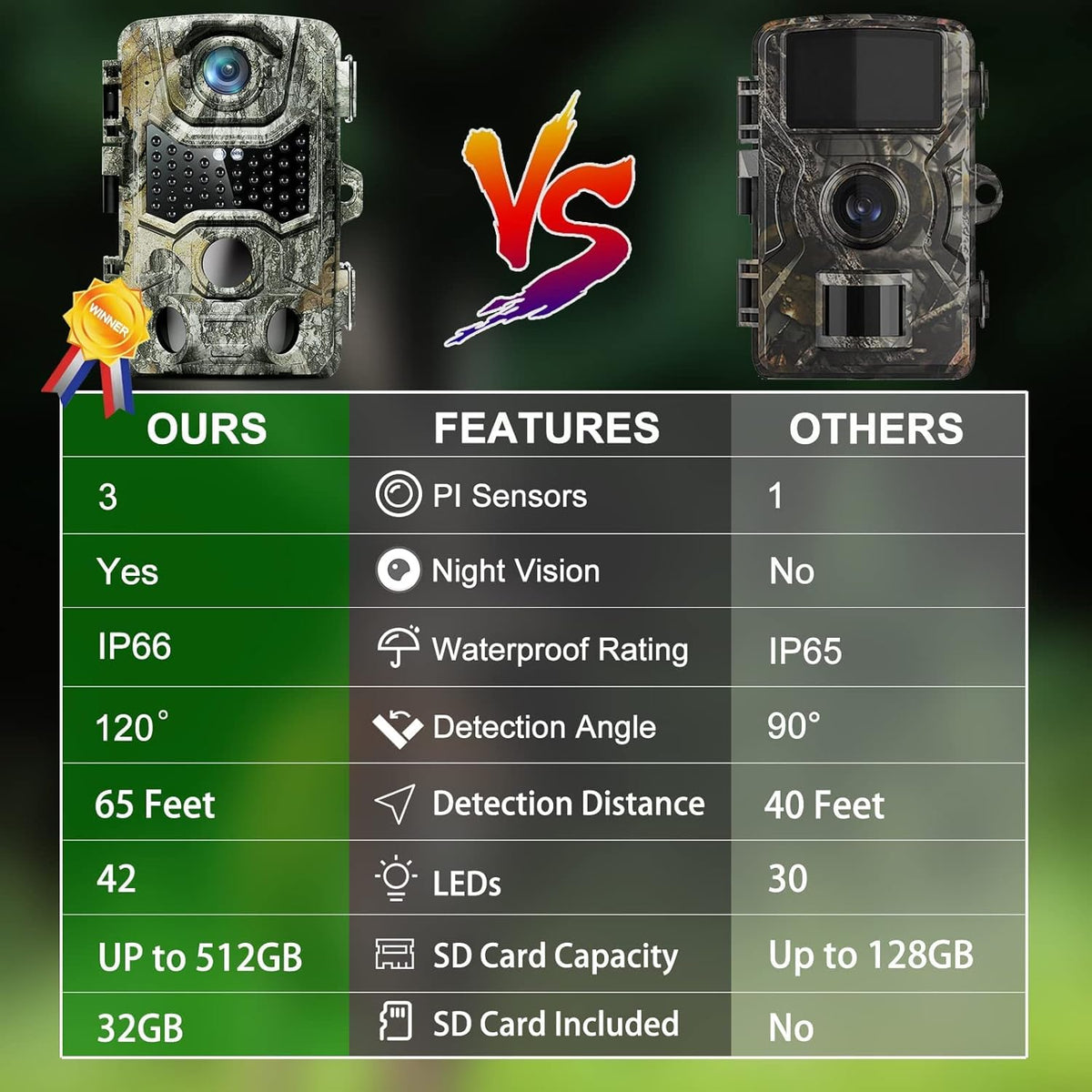 4K 32MP Wildlife Trail Camera with Night Vision Q906