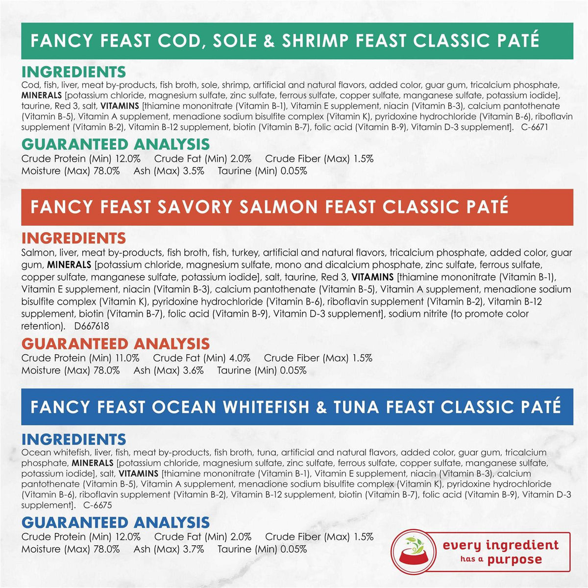 Seafood Classic Pate Wet Cat Food L653944