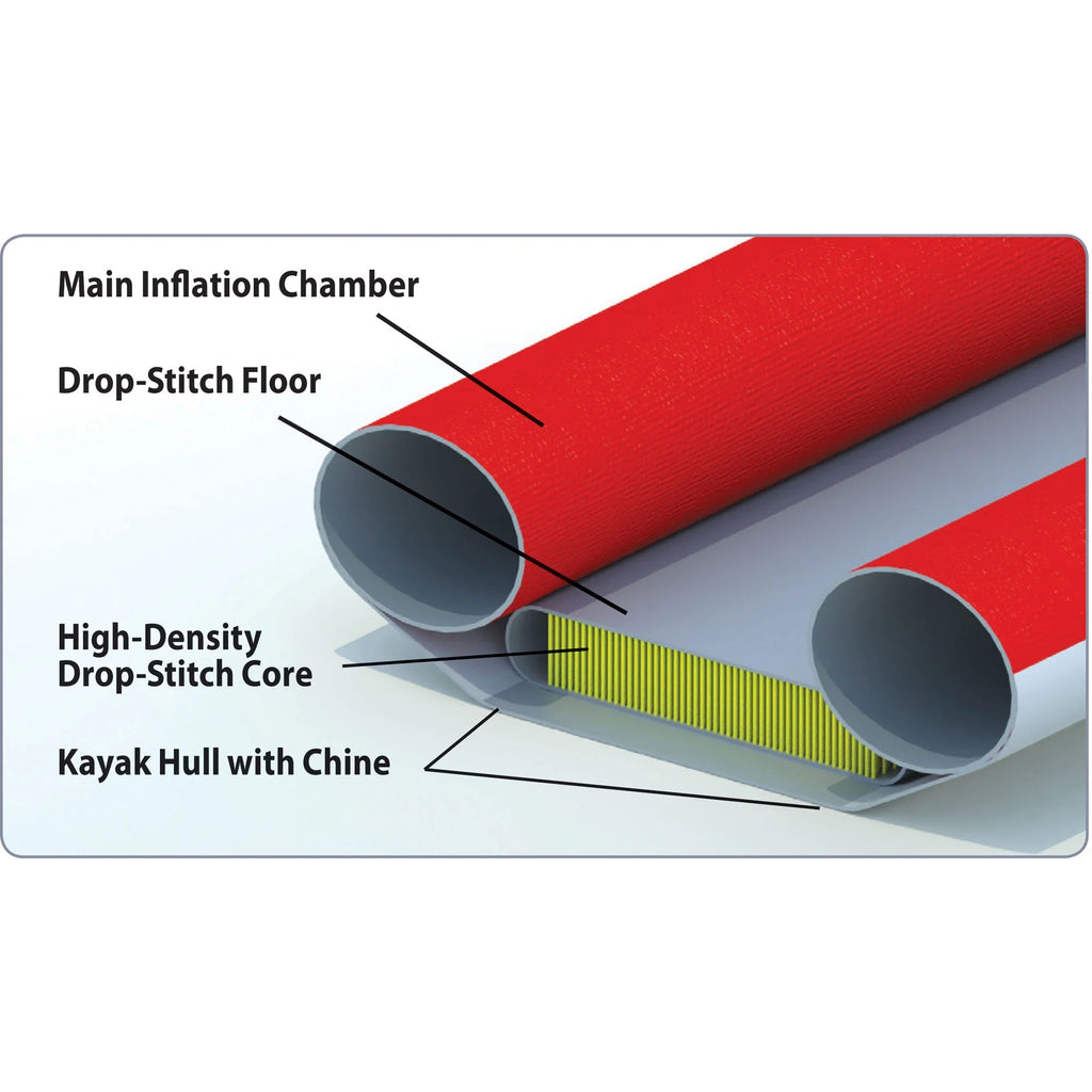 RigidForm Dropstitched Kayak Floor Q13972