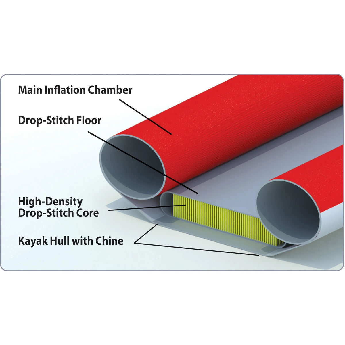 RigidForm Dropstitched Kayak Floor Q13972
