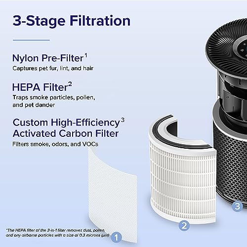 Air Purifier N8698