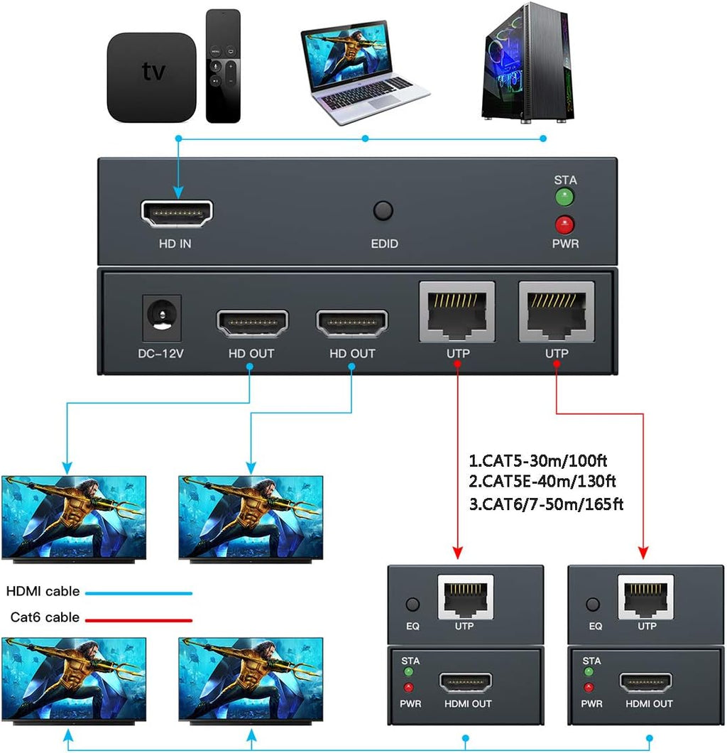 HDMI Extender 1 to 2 Splitter with 2 HDMI Local Output, Pack of 2 W4725