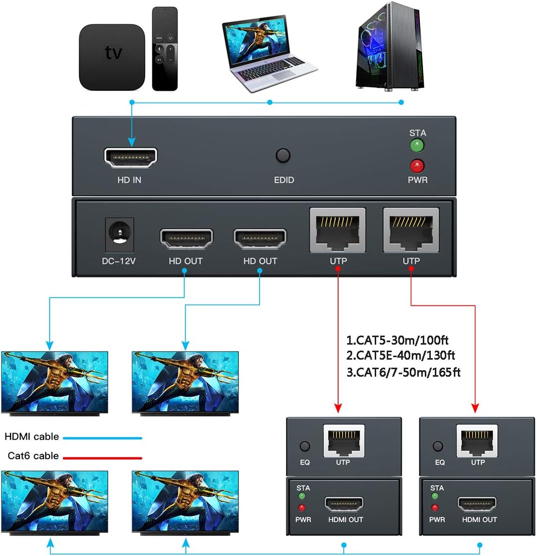 HDMI Extender 1 to 2 Splitter with 2 HDMI Local Output, Pack of 2 W4725