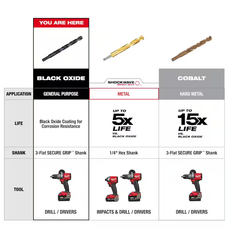 Black Oxide Drill Bit Set 29-Piece A937696