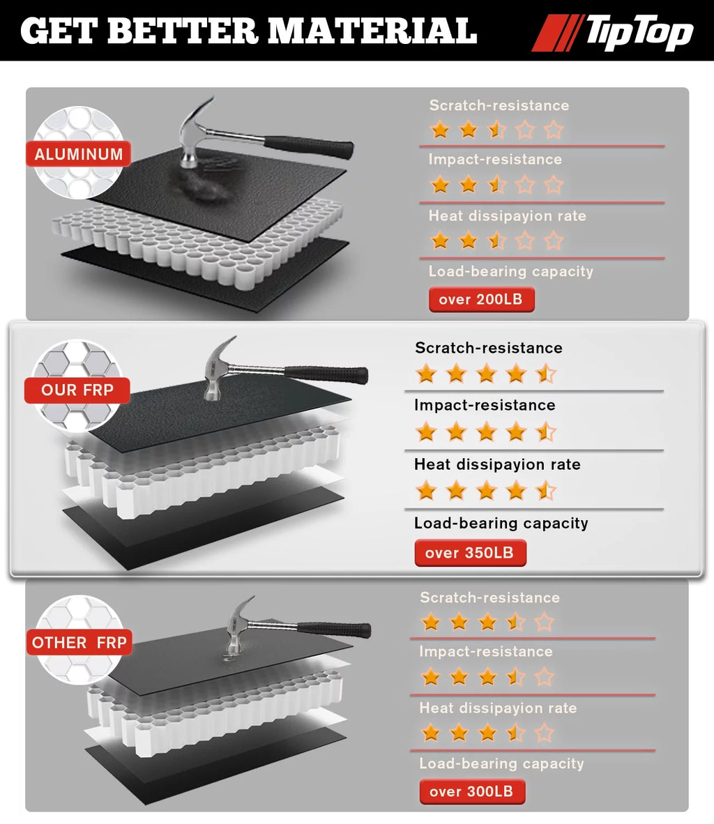 Tri-Fold Hard Tonneau Cover 6.9ft Bed N328